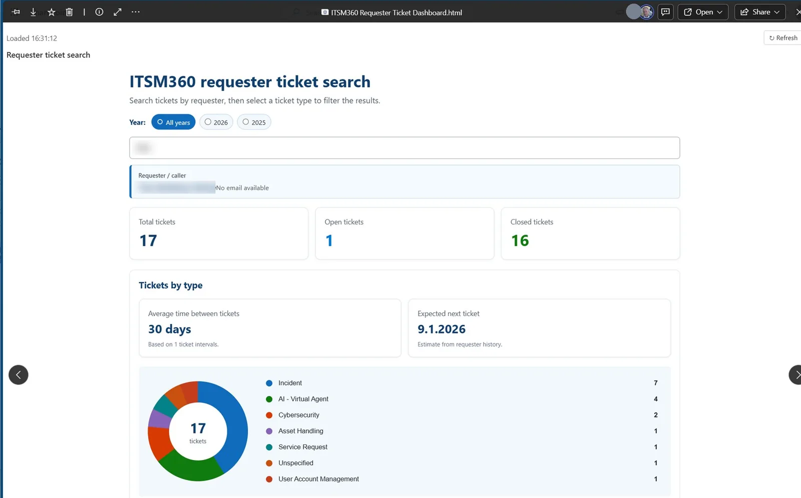 A Copilot dashboard in SharePoint, generated from ITSM360 ticket data.